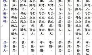 中元节写包称呼大全