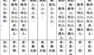 中元节写包称呼大全