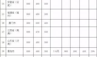 上海公务员住房补贴