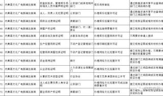 内黄县事业单位招聘